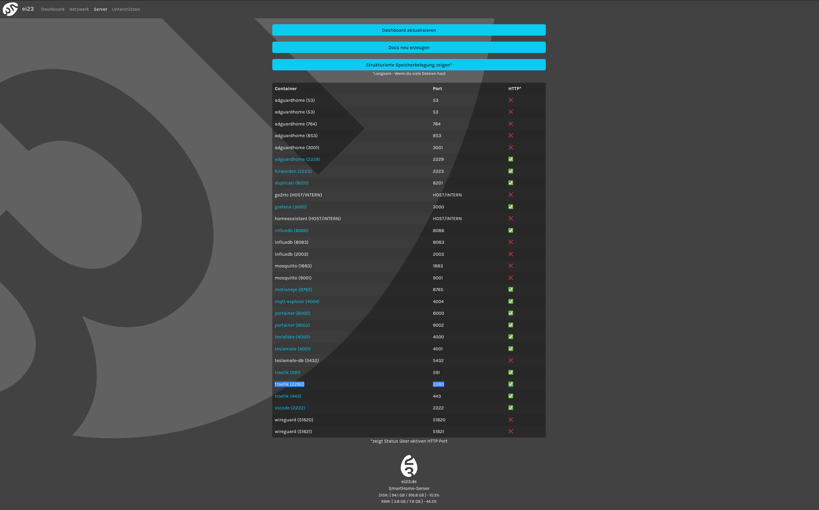 ei23 Dashboard